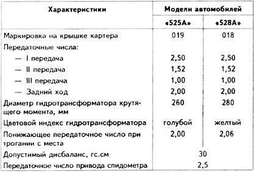 Характеристики автоматической КПП