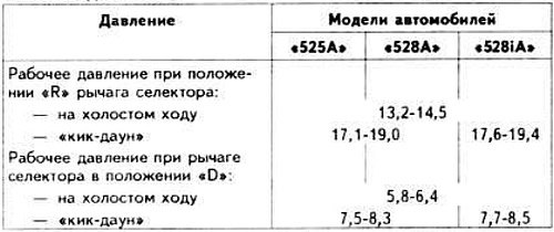 Рабочее давление