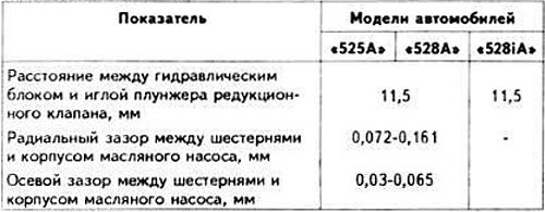 Данные для регулировки