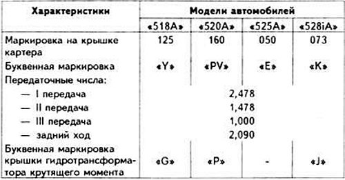 Характеристики автоматической КП ZF 3HP 22