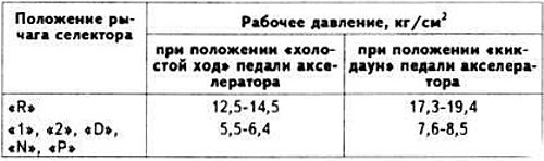 Рабочее давление