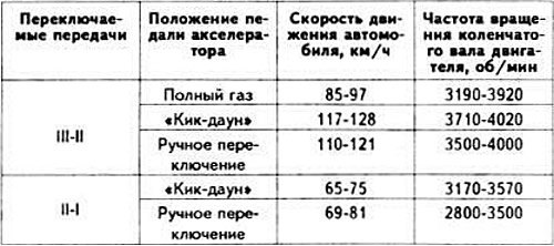 Скорости включения низшей передачи