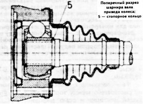 Снимите защитный чехол шарнира.