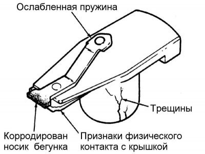 11. Обычно крышку и бегунок принято заменять…