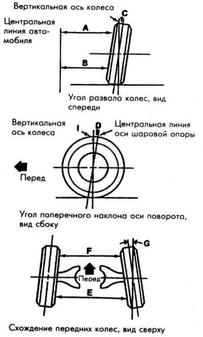 Регулировка схождения колес газель