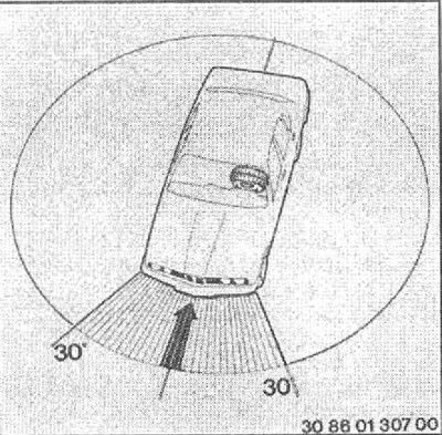 Функционирование системы
