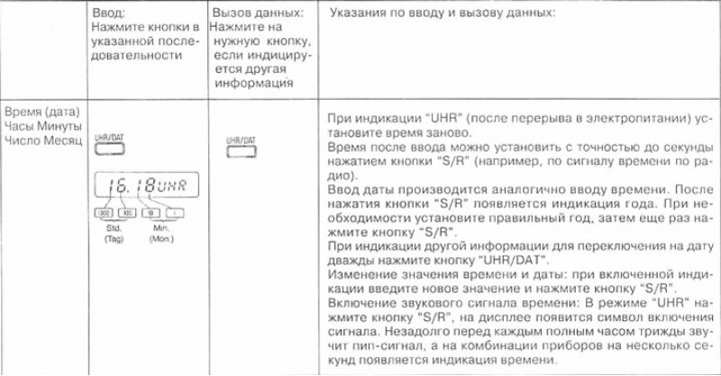 Дополнительно на комбинации приборов производится…