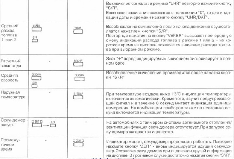 Дополнительно на комбинации приборов производится…