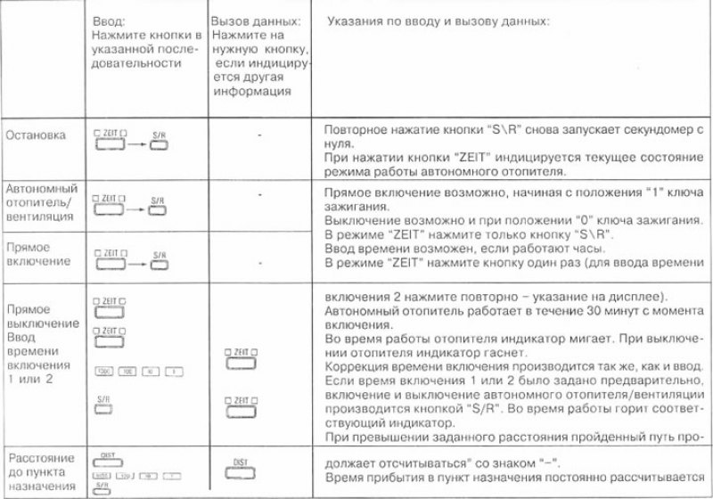 Дополнительно на комбинации приборов производится…