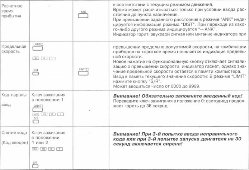 Дополнительно на комбинации приборов производится…