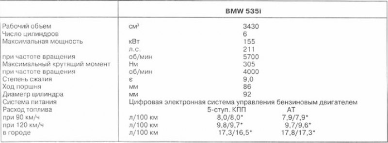 * без каталитического нейтрализатора