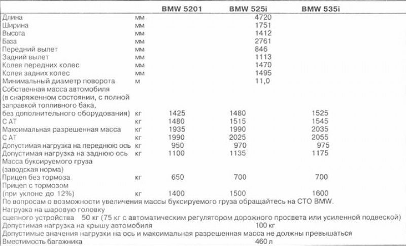 Некоторые модели в экспортном исполнении и автомобили специального назначения могут иметь…