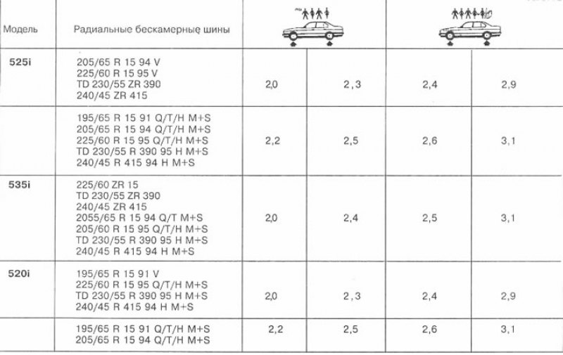 Давление воздуха в шинах