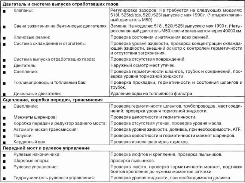 Регламентное техническое обслуживание