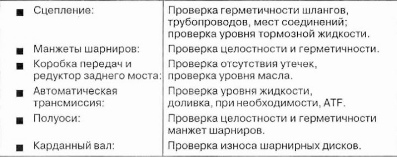 Сцепление, коробка передач, трансмиссия