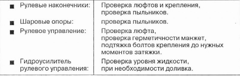 Проверка манжет шарниров рулевых наконечников и…