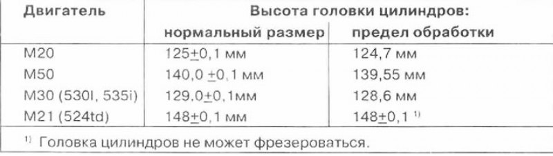 Проверить головку цилиндров на отсутствие трещин,…
