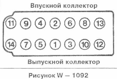Ansaugkrummer — Впускной коллектор