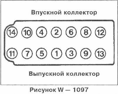 В последовательности с 14 по 1 сначала отвернуть…