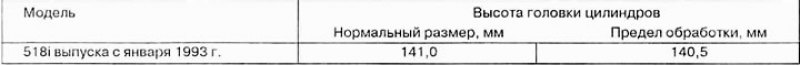 Внимание: При отфрезерованной головке цилиндров…