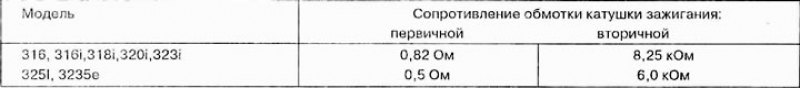 Подключить электрические провода к катушке…