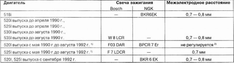 1) Двигатель М50 (4-клапанный) мощностью 150 или…