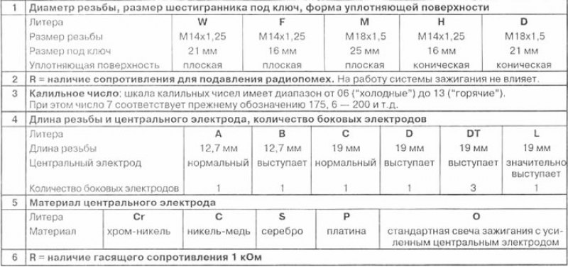 Благодаря медному (CU), а тем более серебряному…