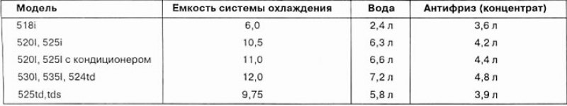 Охлаждающая жидкость — антифриз