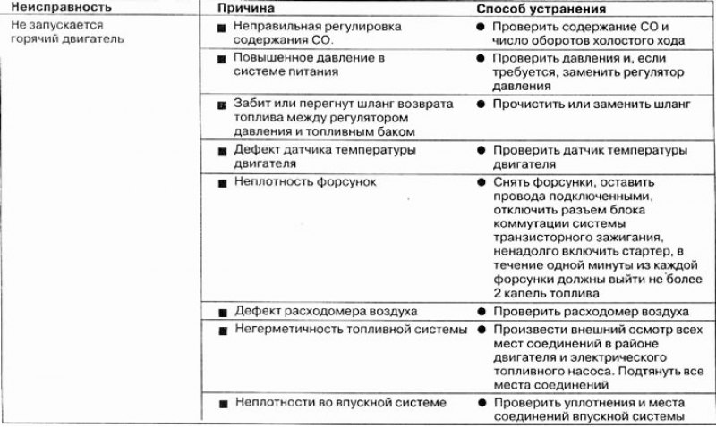 Диагностика неисправностей системы впрыскивания