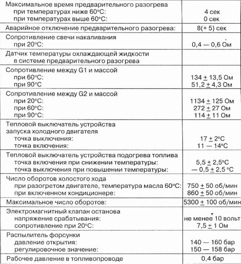 Технические данные системы предварительного…