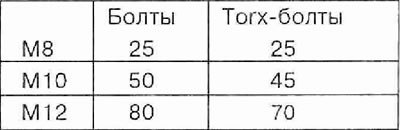 Приподнять коробку передач и закрепить ее на…