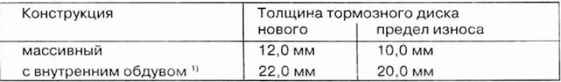 1) М5, 540i, 525iX: новый 28,0 мм; предел износа…