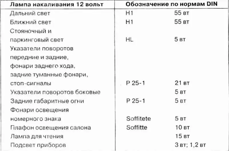 Таблица 1