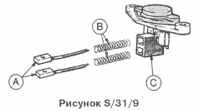 Вставить угольные щетки А и пружины В в…
