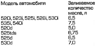 Разность в количествах масла между метками плах и…