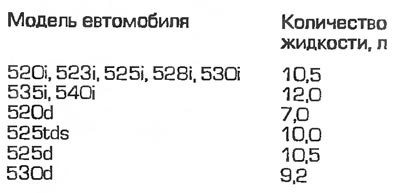Заправочный объем системы охлаждения
