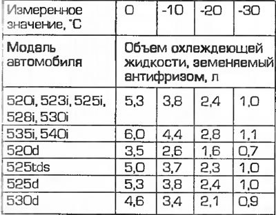 Внимание: В таблице указаны значения объемов для…