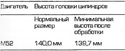 Внимание: В случае обработанной головки…