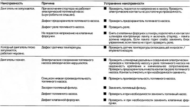 Диагностика неисправностей системы впрыскивания…