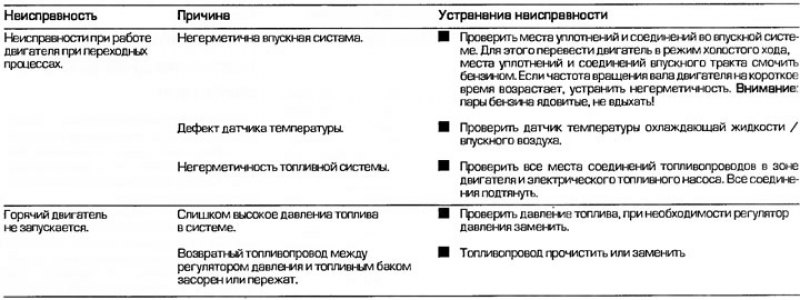 Диагностика неисправностей системы впрыскивания…