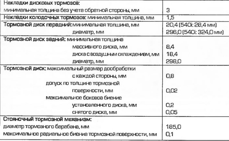 Технические характеристики тормозной системы