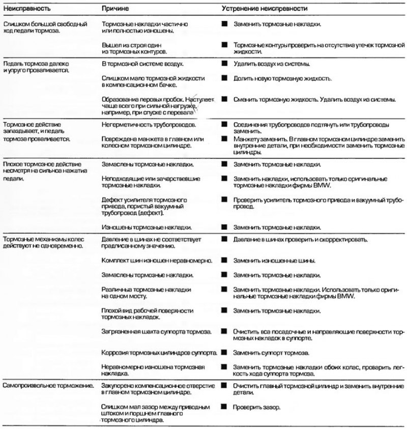 Диагностика неисправностей тормозов