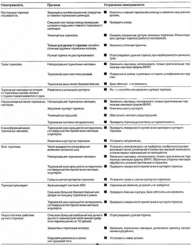 Диагностика неисправностей тормозов