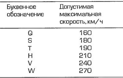 Размер буквенная система маркировки БМВ 5 Е39 1995-2003: Обозначения шин и дисковых колес (Ходовая часть: Колеса и ш