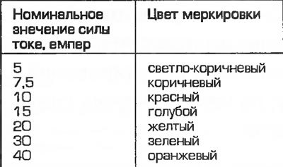 Отклонить коробку предохранителей вверх и…