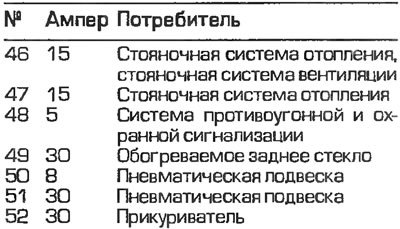 Расположение предохранителей