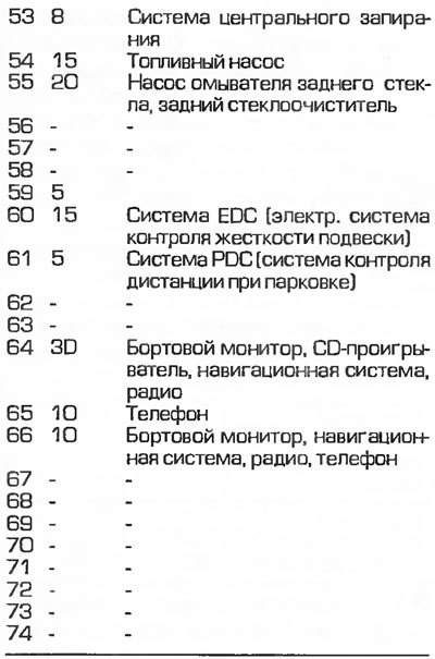 Е39 предохранитель омывателя стекла
