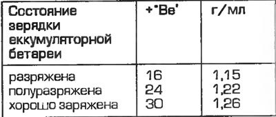 Последовательно проверить каждый элемент…