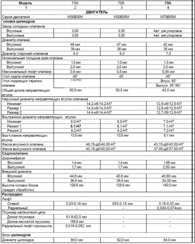 Контрольные размеры и регулировочные данные