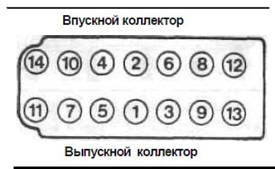 В последовательности с 14 по 1 сначала отверните…